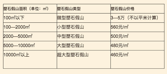 GRC假山價格.jpg GRC假山價格